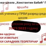 Predškolska ustanova/Klub za djecu “Micky’s Land” raspisuje konkurs