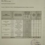 MK Prnjavor 07: Humanitarna akcija “Vidovdan 2021” je uspješno završena