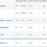 Elektrodistribucija Prnjavor: Najava radova za ponedjeljak 12. jul