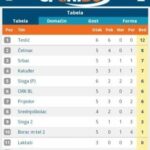 Tri osobe iz Prnjavora pozitivne na korona virus