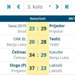 Jedna osoba iz Prnjavora pozitivna na korona virus