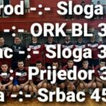 Slonče tim 🐘SNEŽANA🐘