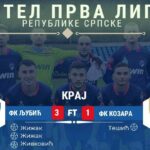 Karate klub Ipon Prnjavor briljirao na Prvenstvu Krajine za djecu