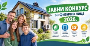 Objavljen Javni konkurs za dodjelu sredstava za sprovođenje mjera energetske efikasnosti u stambenim objektima za 2026.